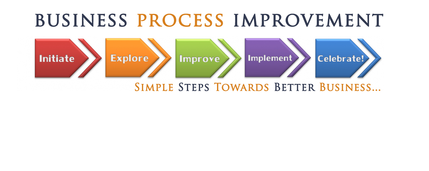 Business Process Improvement