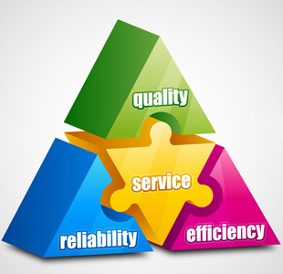 Quality management principles to meet customer expectations and delivering customer satisfaction